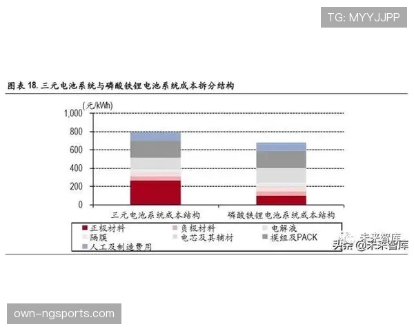 维尔茨与厄德高：进攻组织能力与状态复苏路径的对比分析