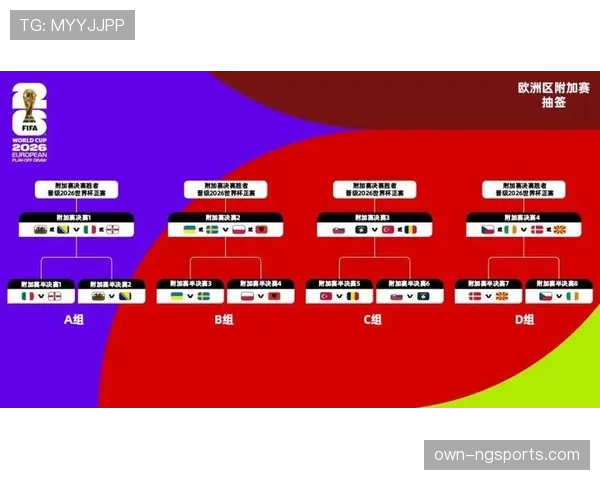 2026世界杯32强赛平局怎么办